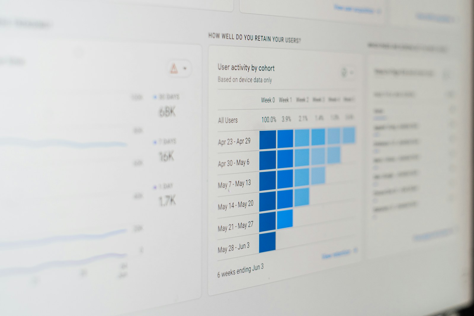 SEO and digital marketing analytics dashboard